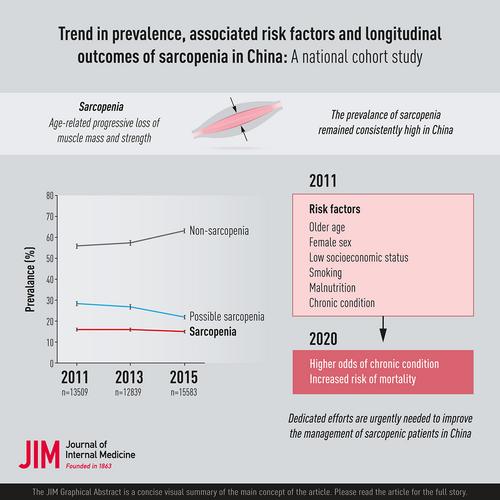 Trend in prevalence, associated risk factors, and longitudinal outcomes of sarcopenia in China: A national cohort study