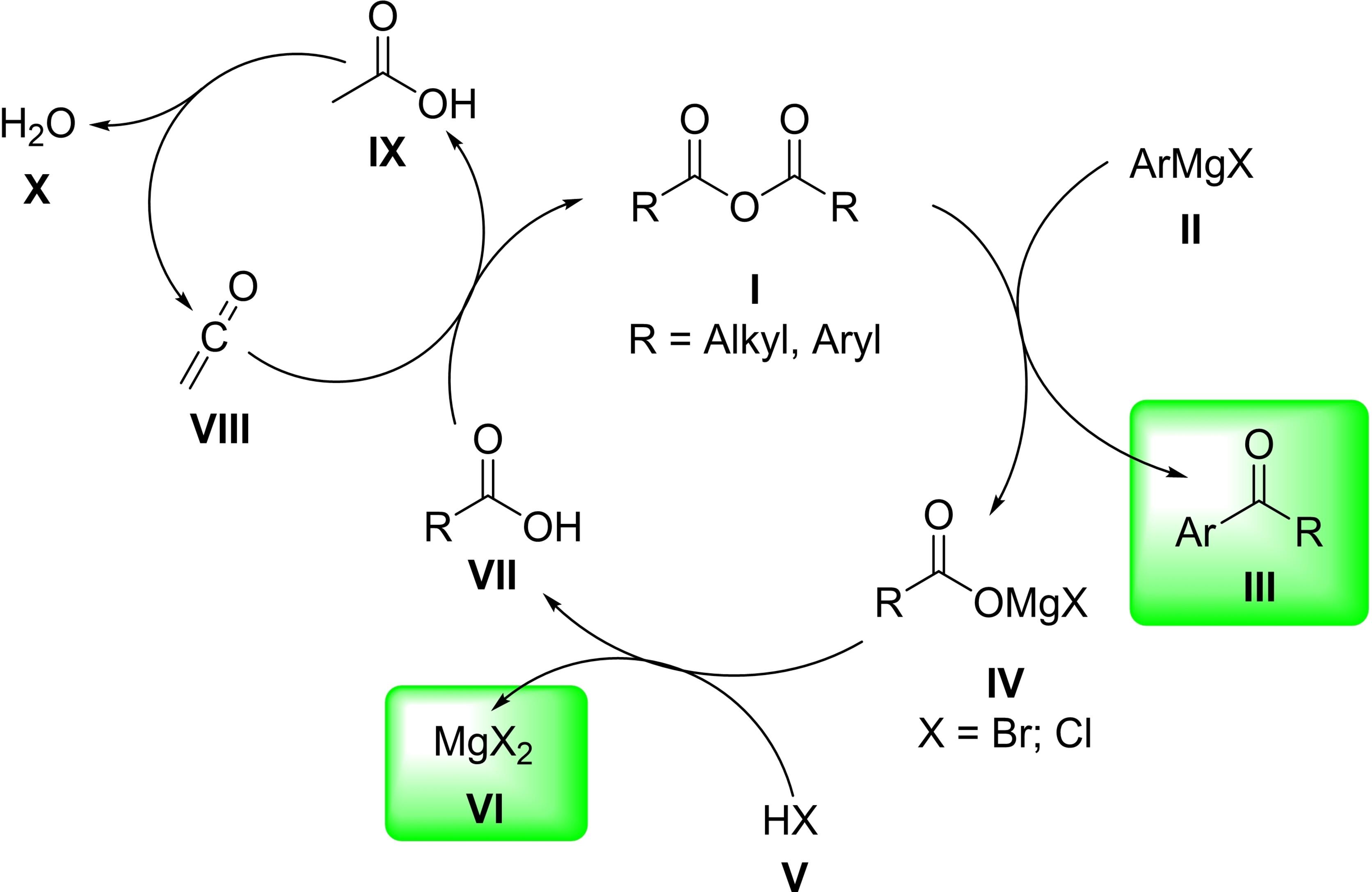 Sustainable Twist – Towards Highly Atom Efficient Grignard Processes