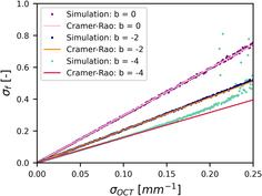 Towards non-invasive tissue hydration measurements with optical coherence tomography