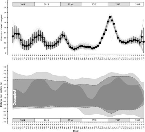 Boom and bust: the effects of masting on seed predator range dynamics and trophic cascades