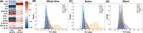 A two-year physicochemical and acoustic observation reveals spatiotemporal effects of earthquake-induced shallow-water hydrothermal venting on the surrounding environments