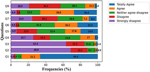 Identifying beliefs about the gender gap in engineering professions among university students using community detection algorithms and statistical analysis