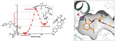 Impact of atropisomerism on a non-steroidal glucocorticoid receptor agonist†