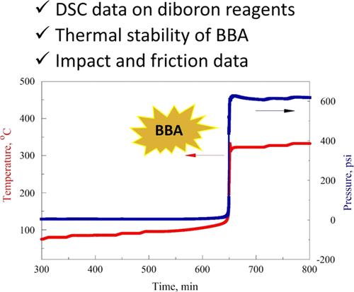 Thermal Stability of Tetrahydroxydiboron