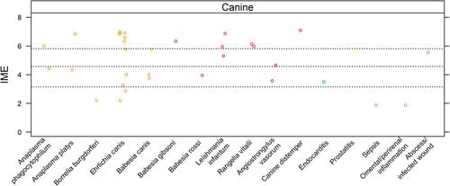 ACVIM consensus statement on the diagnosis of immune thrombocytopenia in dogs and cats