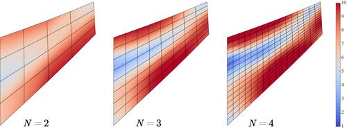 Stabilization-free virtual element method for 2D elastoplastic problems