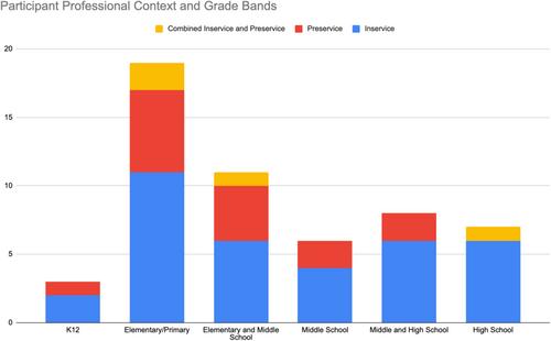 Getting a grip on how we talk about computational practices in science in settings of teacher learning