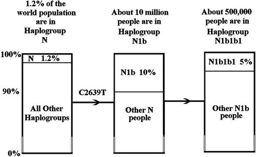 Humanin P3S, haplogroup N1b and the risk of Alzheimer's disease