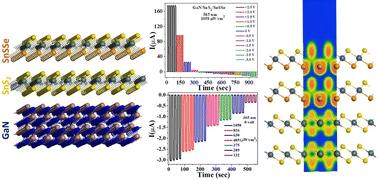 A synergistic heterojunction of SnS2/SnSSe nanosheets on GaN for advanced self-powered photodetectors†