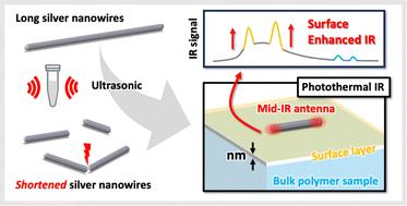 Surface-enhanced optical-mid-infrared photothermal microscopy using shortened colloidal silver nanowires: a noble approach for mid-infrared surface sensing†