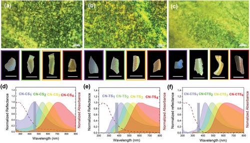 Slow Photonic Effect Inducing Improved H2 Generation in Photonic Films with Chiral Nematic Structure