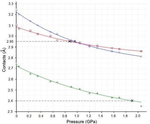 Pressure-Induced Encapsulation of Cs+ Cations within an 18-Crown-6 Cavity: Insights from X-ray Diffraction, Raman Spectroscopy, and DFT Calculations