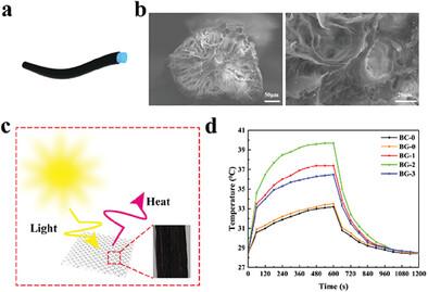 Core–Shell Bacterial Cellulose/Graphene Oxide@Polydopamine Aerogel Fibers for Personal Thermal Management Textiles