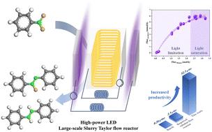 Scale-up of slurry Taylor flow microreactor for heterogeneous photocatalytic synthesis of azo-products†