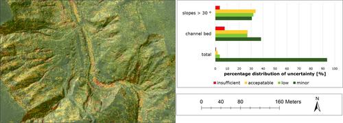 Analysing the impacts of extreme torrential events using multi-temporal LiDAR datasets—The Schöttlbach catchment, Upper Styria, Austria