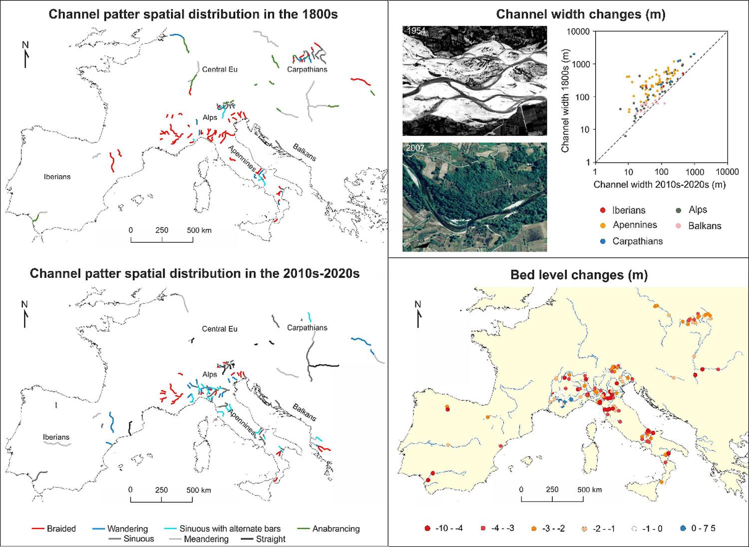 Channel changes over the last 200 years: A meta data analysis on European rivers