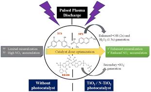 Catalytic pulsed plasma treatment for organic micropollutants: unveiling the synergistic role of photocatalysts in radical generation and degradation mechanisms†