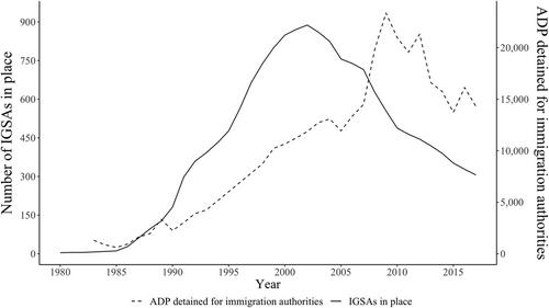 Creating a minority threat: Assessing the spillover effect of local immigrant detention on Hispanic arrests