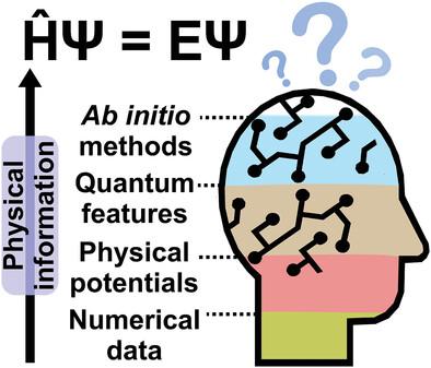 In Silico Chemical Experiments in the Age of AI: From Quantum Chemistry to Machine Learning and Back