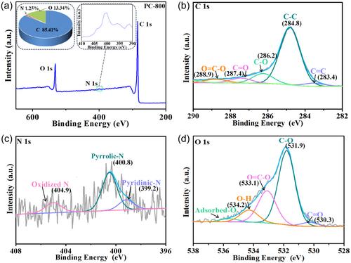 Hybrid catalyst-assisted synthesis of multifunctional carbon derived from Camellia shell for high-performance sodium-ion batteries and sodium-ion hybrid capacitors