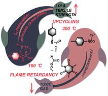 Self-evolutionary recycling of flame-retardant polyurethane foam enabled by controllable catalytic cleavage†