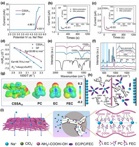 Amphoteric Supramolecular Nanofiber Separator for High-Performance Sodium-Ion Batteries