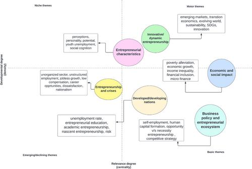 Necessity entrepreneurship: A journey from unemployment to self-employment