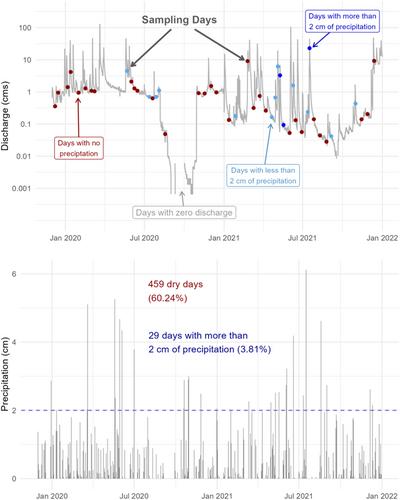 Effects of a forested state park on stream nutrient concentrations in an agriculturally dominated watershed in the U.S. Midwest