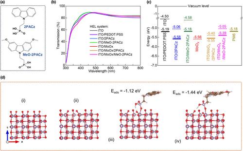 Stable Organic Solar Cells Enabled by Simultaneous Hole and Electron Interlayer Engineering