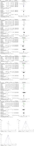 Postpartum life interventions to prevent type 2 diabetes in women with gestational diabetes: A systematic review and meta-analysis