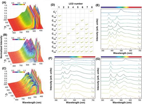 Evolving photonic authentication with sustainable luminescent smart e-tags