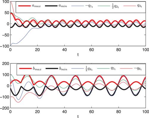 Group-weighted oscillatory containment for multiple robots under heterogeneous cooperation and competition