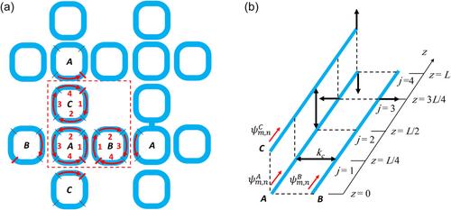 All-Bands-Flat Floquet Topological Photonic Insulators with Microring Lattices