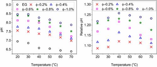 Synthesis, characterization, physicochemical, and electrical properties of natural (bio) nanofluids