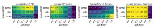 Enhanced reliability in hazardous event detection: A resilient multipath routing protocol for wireless sensor networks