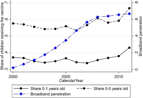 Information and vaccine hesitancy: The role of broadband Internet