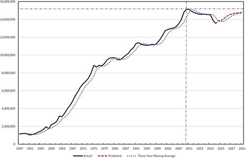 Attracting and securing budgets for agricultural and applied economics departments