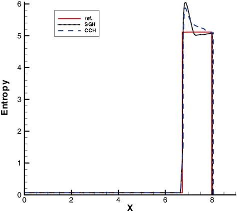 A general computational framework for Lagrangian hydrodynamic scheme. I: Unification of staggered-grid and cell-centered methods