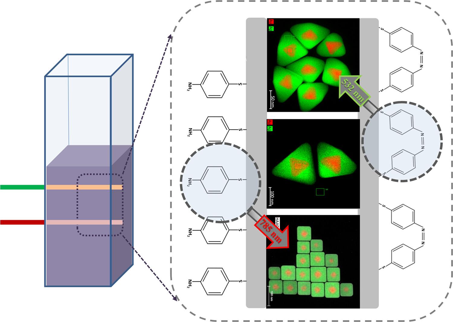 Morphological effect on Core@shell AuAg nanoparticles for detecting p-aminothiophenol dimerization by surface-enhanced Raman spectroscopy