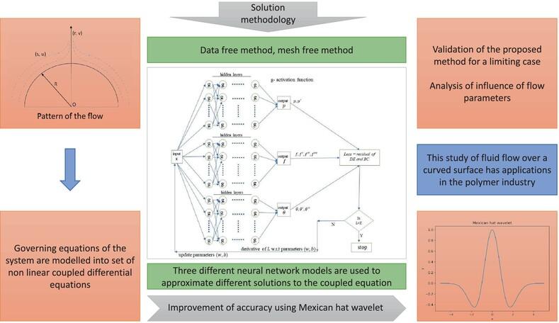 Unsupervised neural networks for Maxwell fluid flow and heat transfer over a curved surface with nonlinear convection and temperature-dependent properties