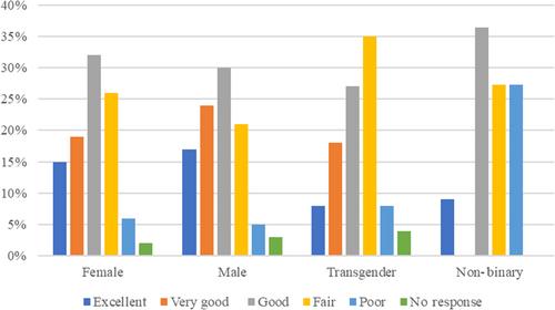 The prevalence of major depressive disorder in people with HIV: Results from the All of Us Research Program