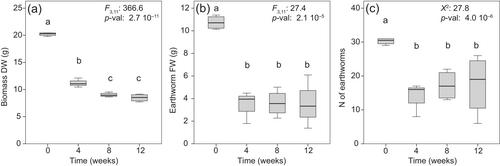 Can vermicomposting be used to process hyperaccumulator biomass in nickel agromining?