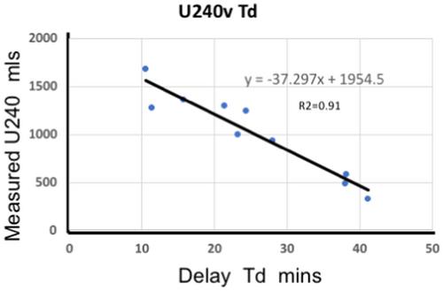 The patterns in urine excretion and transvascular fluid exchange in human subjects during intravenous fluid infusion: A quantitative analysis