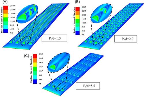 Thermohydraulic performance augmentation of triangular duct solar air heater using semi-conical vortex generators: Numerical and experimental study