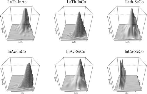 The relation between lateral thinking and inquiry skills of higher education students: A path analysis