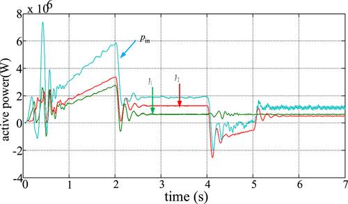 Research on cascaded multilevel converters for dual motor drive systems based on a nine-switch converter