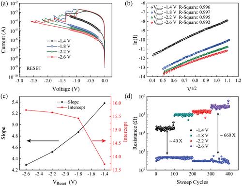 A TaOx/TiOy Bilayer Memristor with Enhanced Synaptic Features for Neuromorphic Computing