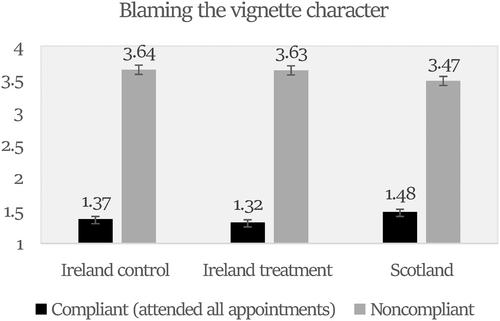 Trust in cervical screening and attributions of blame for interval cancers following a national controversy