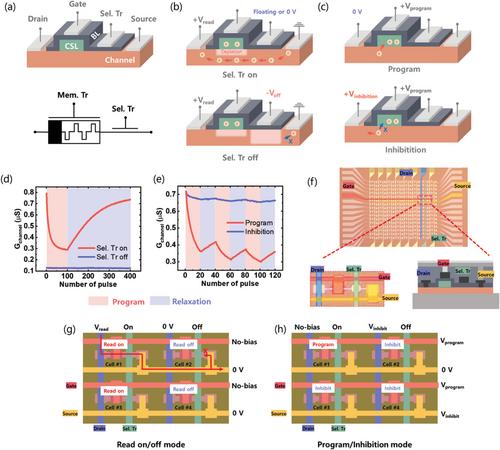 Ultra-Low Power and Reliable Dynamic Memtransistor Based on Charge Storage Junction FET with Step-Wise Potential Barrier for Energy-Efficient Edge Computing Framework