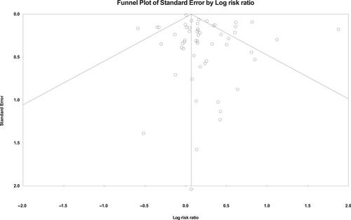 Disorder policing to reduce crime: An updated systematic review and meta-analysis